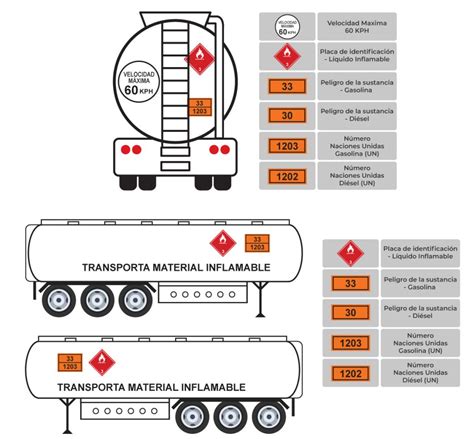 Cisternas y su rotulación Cámara de Empresarios del Combustible