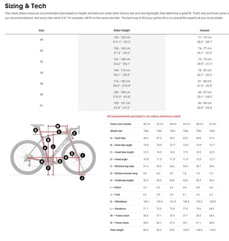 Which Trek Domane Bike Size Is Best For Me 52cm Or 54cm R Whichbike