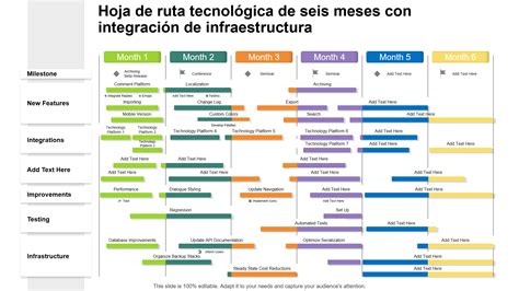 Las 5 mejores plantillas de hojas de ruta tecnológicas con muestras y