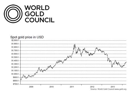 Goldman Sachs Gold Price Forecast 2024 Melli Siouxie