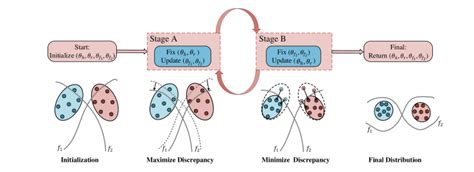 Multitask Identity-Aware Image Steganography via Minimax Optimization ...