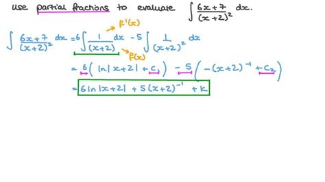 Lesson Integration By Partial Fractions With Linear Factors Nagwa