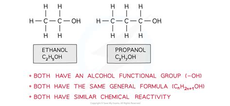 Aqa A Level Chemistry复习笔记311 Functional Groups 翰林国际教育