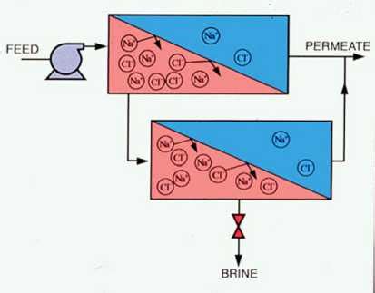 Water Handbook Membrane Systems Veolia