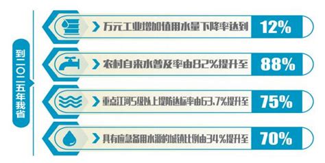 辽宁入选全国首批省级水网先导区