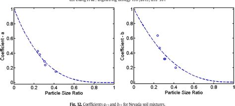 Figure From Modeling Of Minimum Void Ratio For Sandsilt Mixtures