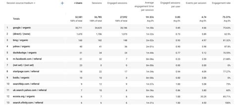 Gu A B Sica De Google Analytics Seo Ceaseo