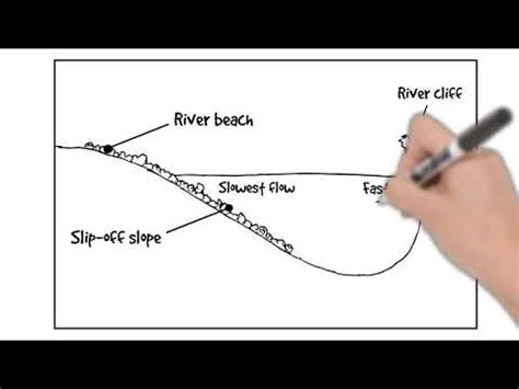 How To Draw A Diagram Of A River Meander YouTube