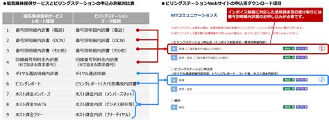 ビリングステーションへの移行に伴う申込手続きについて｜ドコモビジネス｜nttコミュニケーションズ 法人のお客さま