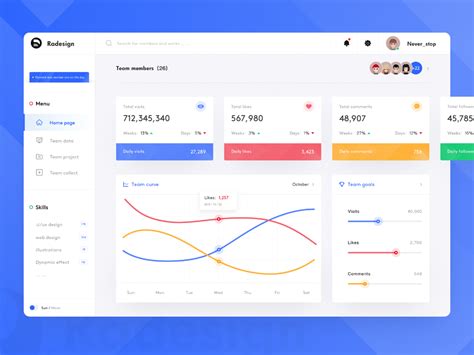 Best Website Dashboard Ui Examples For Design Inspiration Dashboard