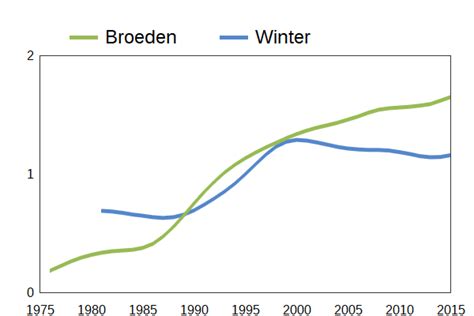 Vogelatlas Sovon Vogelonderzoek Nederland