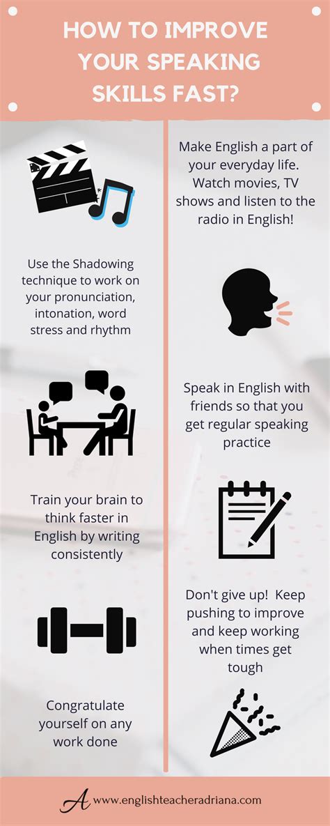 How To Speak English Well 4 Easy Steps To Improve Your Speaking