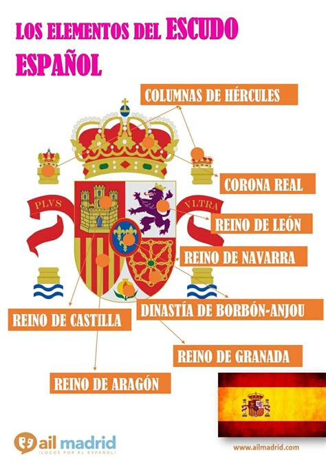 La Bandera De España Conocida Como La Rojigualda Fue Adoptada