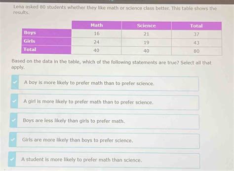 Lena asked 80 students whether they like math or science class better ...