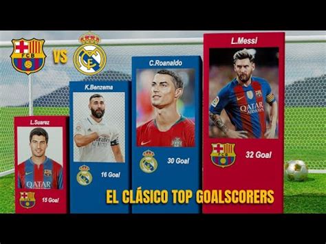 All Time Top Goalscorers In El Clasico Youtube