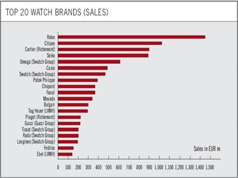 What is LIV Watches? - Quora