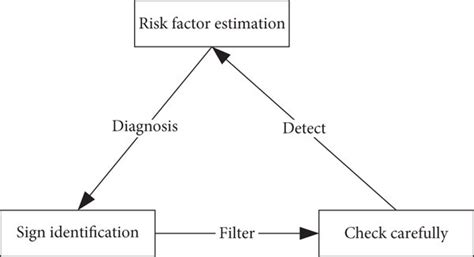 flow chart  scenario analysis  scientific diagram
