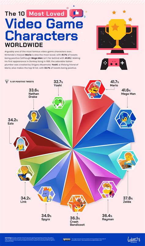 The Most Loved And Hated Video Game Franchises In Every Country