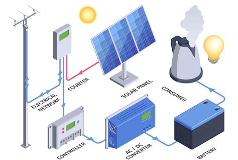 Elektrofix Wie Sind Photovoltaikanlagen Aufgebaut