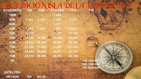 Informations T44DX Isla De La Juventud NA 056 Royal Radio Club Du