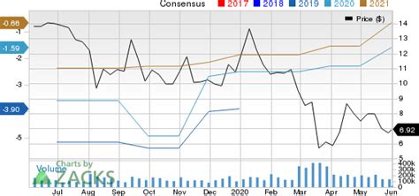 Why Sohu.com (SOHU) Stock Might be a Great Pick