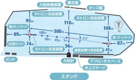 多摩川競艇場完全攻略情報！予想に役立つ特徴を徹底解説！