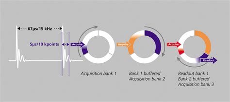 Keysight News Archive Agilent Technologies Introduces Compact Low