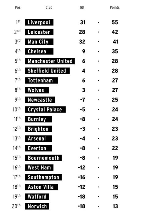 Alternative final 2019/20 Premier League table revealed - and it's ...