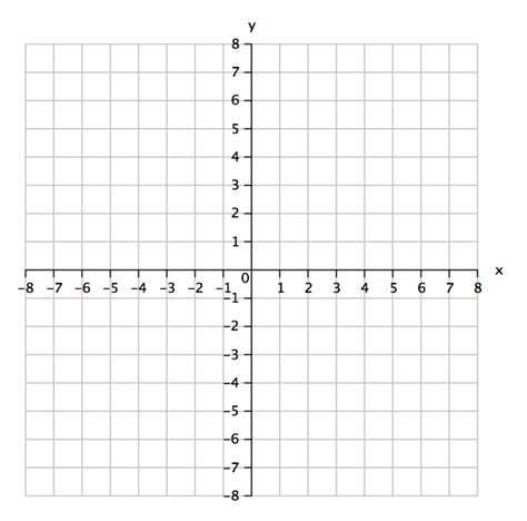 Best Photos of X Y Graph Quadrants - 4 Quadrant Coordinate Graph ...