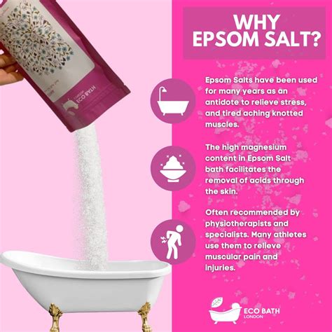 Eco Bath London Derma Epsom Salt Bath Soak Pouch 500g And 1000g