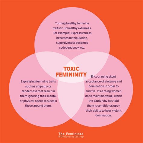 Toxic Femininity Its Impact And What We Can Do About It With Examples