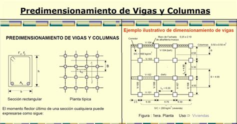 Predimensionamiento De Losas Vigas Columnas Muros Placas Zapatas Porn