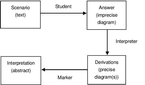 A computer-based learning model | Download Scientific Diagram