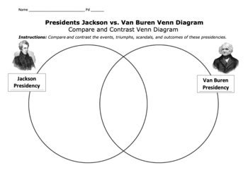 Jackson Vs Van Buren Presidencies Venn Diagram Answer Bank Tpt