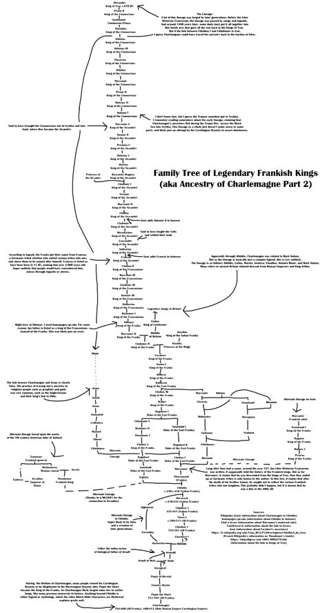 Ancestry of Charlemagne Part 2 : r/UsefulCharts