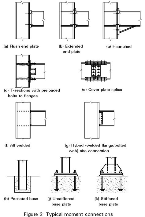 Esdep Lecture Note Wg