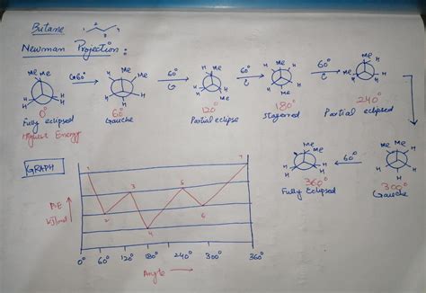 Solved 4 Draw Newman Projections And Energy Profile Diagram Graph