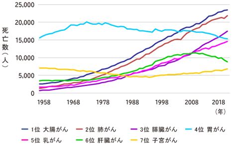 女性と大腸がん｜オリンパス おなかの健康ドットコム