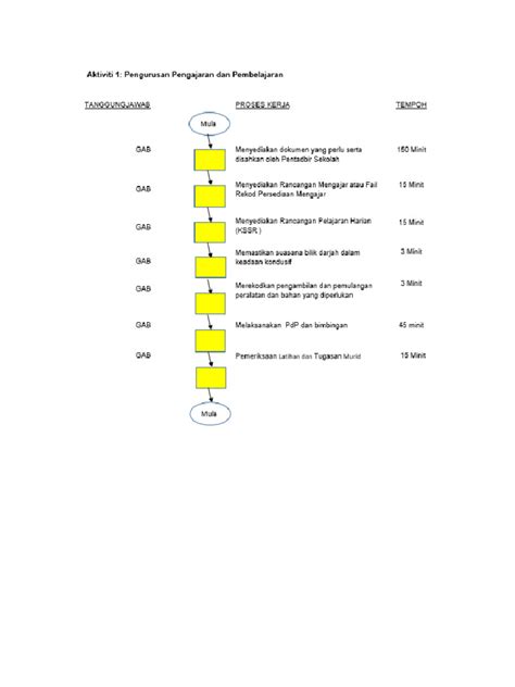 Carta Alir 1 Pdf