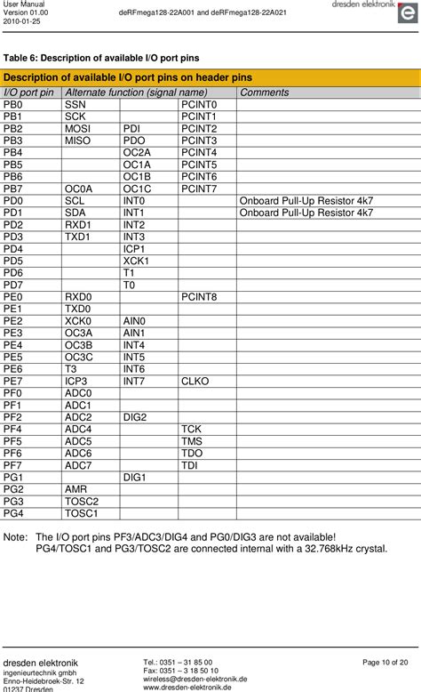 Dresden Elektronik Ingenieurtechnik MEGA22A02 2 4GHz 802 15 4 ZigBee