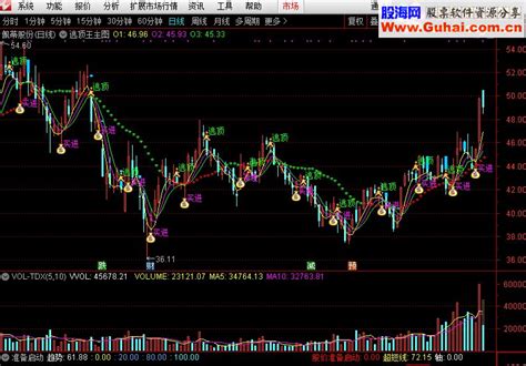 通达信逃顶王主图公式 通达信公式 公式网