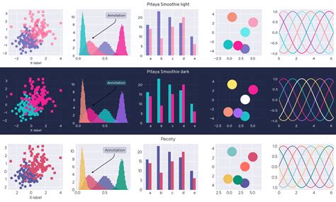 Matplotlib Styles GitHub Topics GitHub