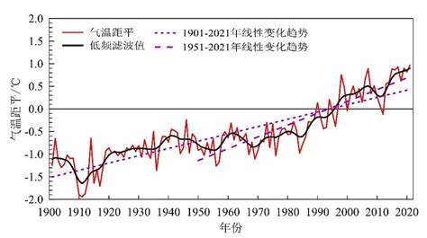 《中国气候变化蓝皮书（2022）》：全球变暖趋势仍在持续 中国 海平面 全球变暖 新浪新闻