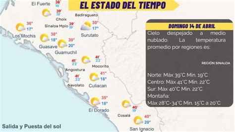 Pronostican día caluroso y cielos despejados durante este domingo en