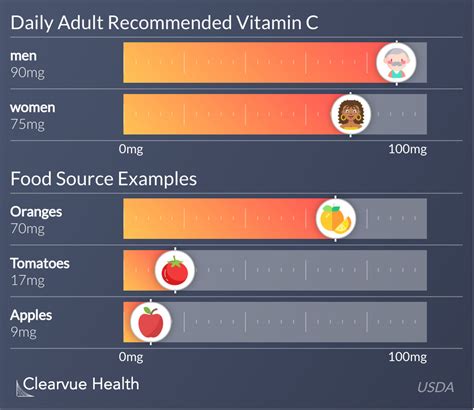 Vitamin C Supplement Dosage Per Day For Adults / Power C, Gummy Vitamins For Adults, 150-Count ...