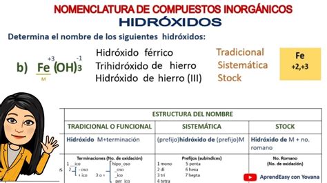 NOMENCLATURA DE HIDROXIDOS 5 Ejemplos FORMULACION DE HIDROXIDOS 5