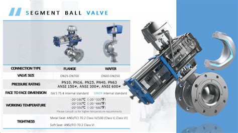 Segmented Ball Valves Explained Kv Controls A Leader In Offering