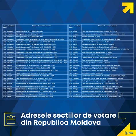 Alegerile europarlamentare 2024 Unde se vor afla secțiile de votare