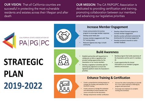 Strategic Plan – capapgpc