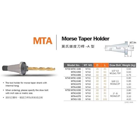 安威aw Mta 莫式錐度刀桿 A型 莫氏錐度刀桿 A型 Nt 價格請來電或留言洽詢 蝦皮購物